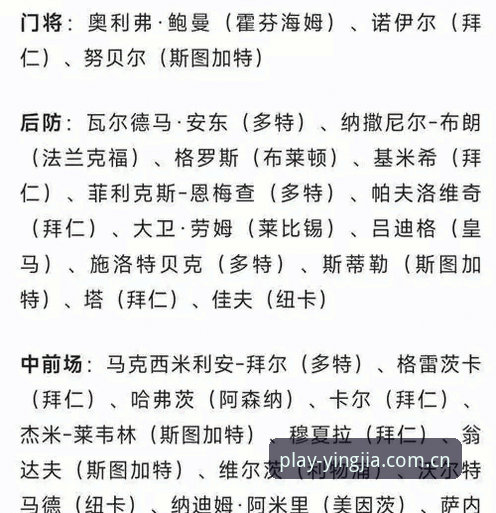 盈嘉体育平台德国队世界杯名单解读教程：诺伊尔回归与小将卡尔的实战分析